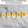 Smart Egg Cooker, White Egg Cooker Electric Eggs Boiler Multifunctional Mini Eggs Cooker Steamer Poacher for Kitchen Use - Image 2